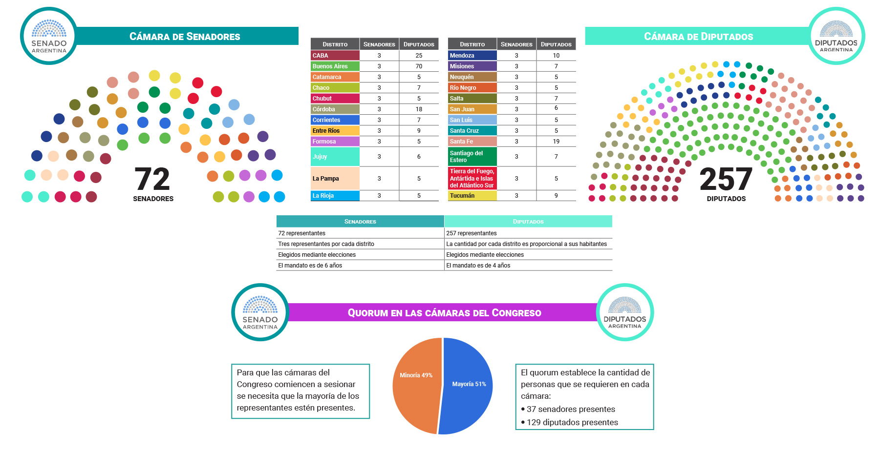 infografía