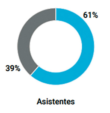 Asistentes