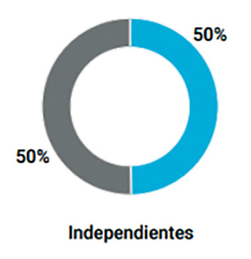 Independientes