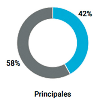 Principales